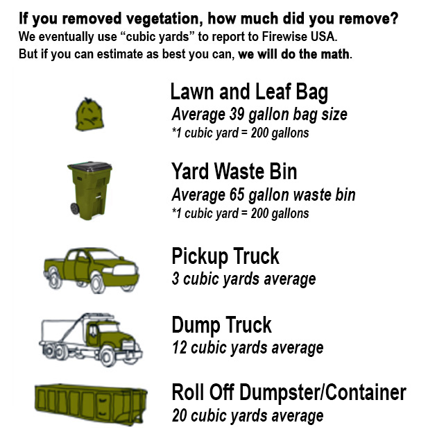 Please select below one of the containers and amounts of containers used.